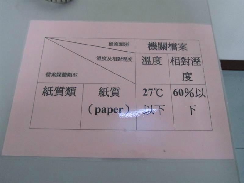 檔案庫房設有溫溼度標準