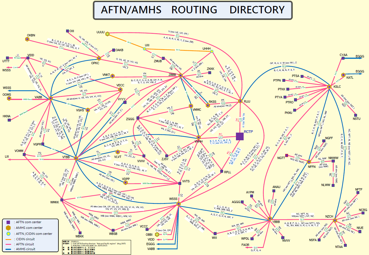AFTN國際線路應變
