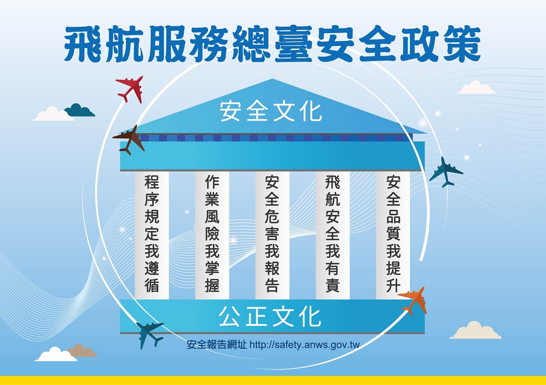 安全政策海報